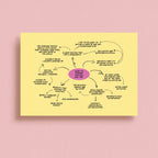 Mind Map Maker - Fluo Paper Co.