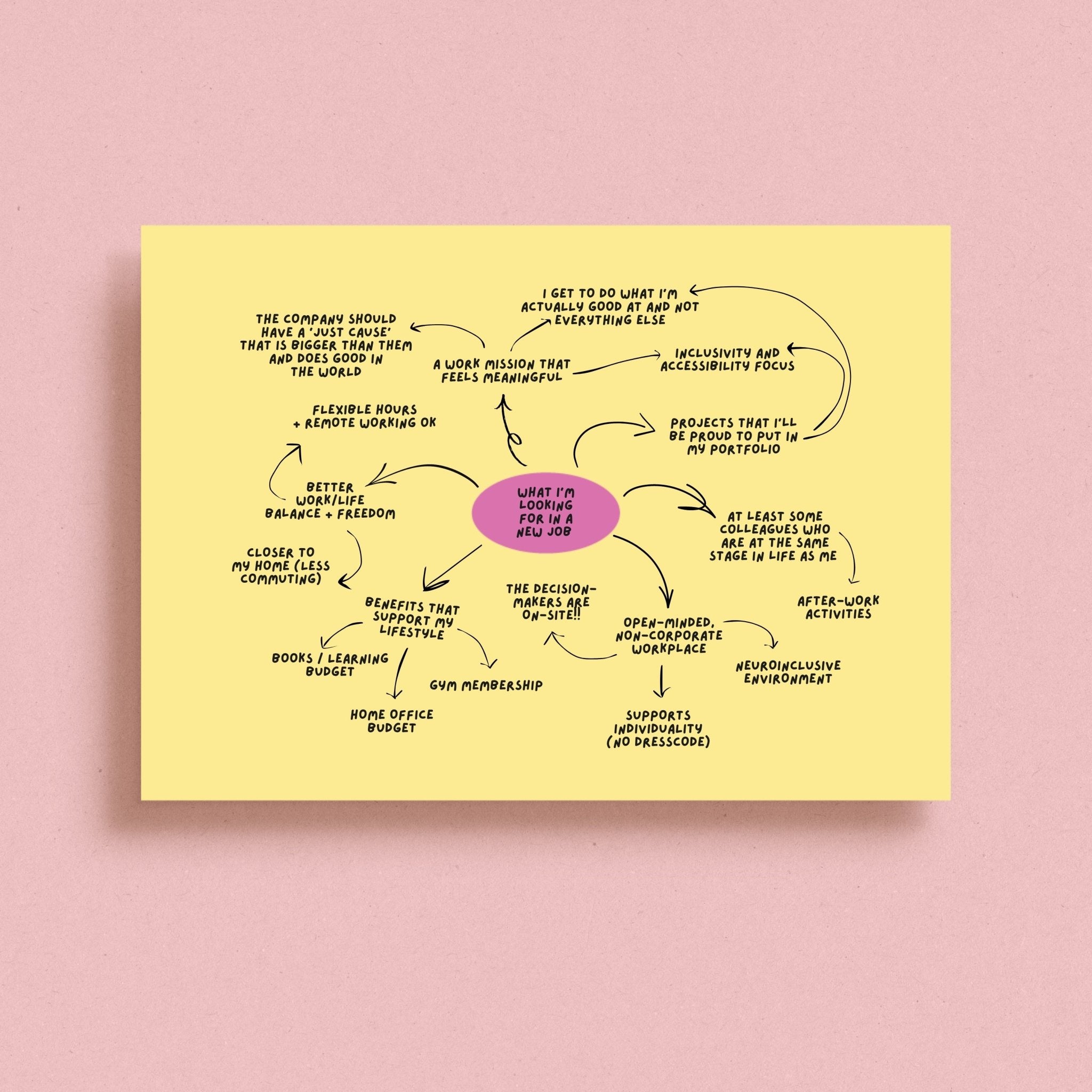 Mind Map Maker - Fluo Paper Co.