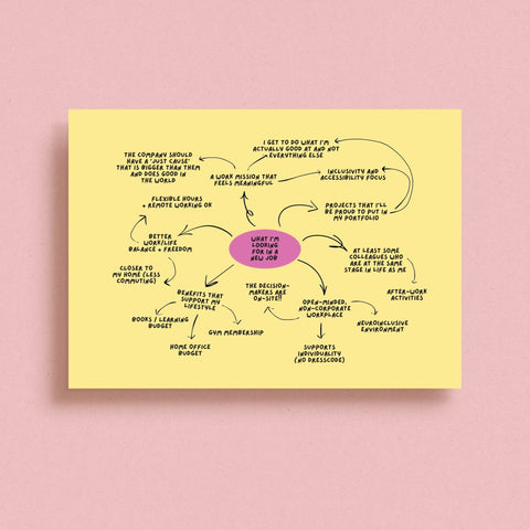 Mind Map Maker - Fluo Paper Co.